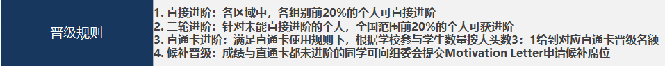 6-12年级均可参加！BPA商赛含金量/组别设置/考试内容/晋级规则/奖项设置详解！