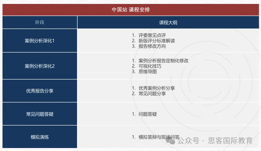 6-12年级均可参加！BPA商赛含金量/组别设置/考试内容/晋级规则/奖项设置详解！