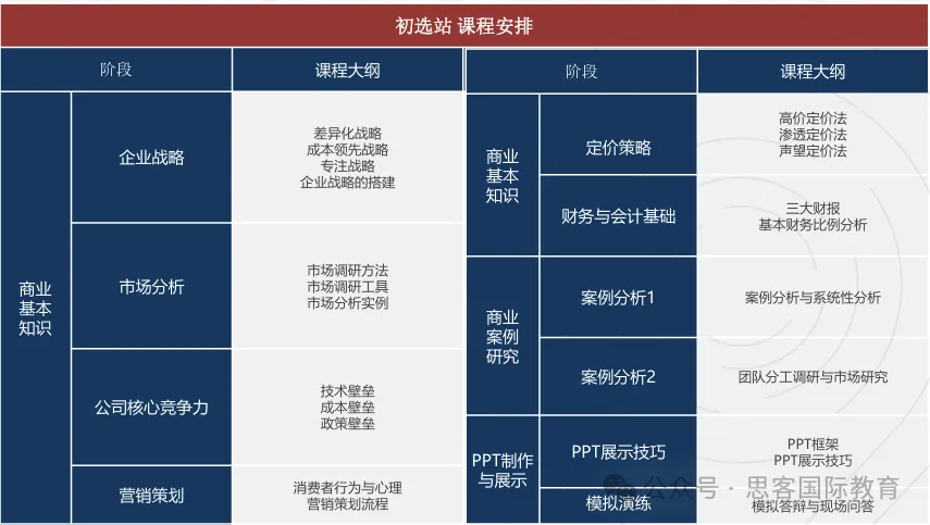 6-12年级均可参加！BPA商赛含金量/组别设置/考试内容/晋级规则/奖项设置详解！