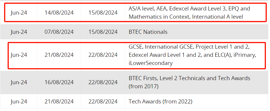 明日CAIE考试局抢先放榜！出分后A2/AS/IG同学如何应对？