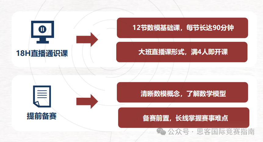 HiMCM数学建模竞赛时间安排！HiMCM竞赛规则|含金量|培训辅导