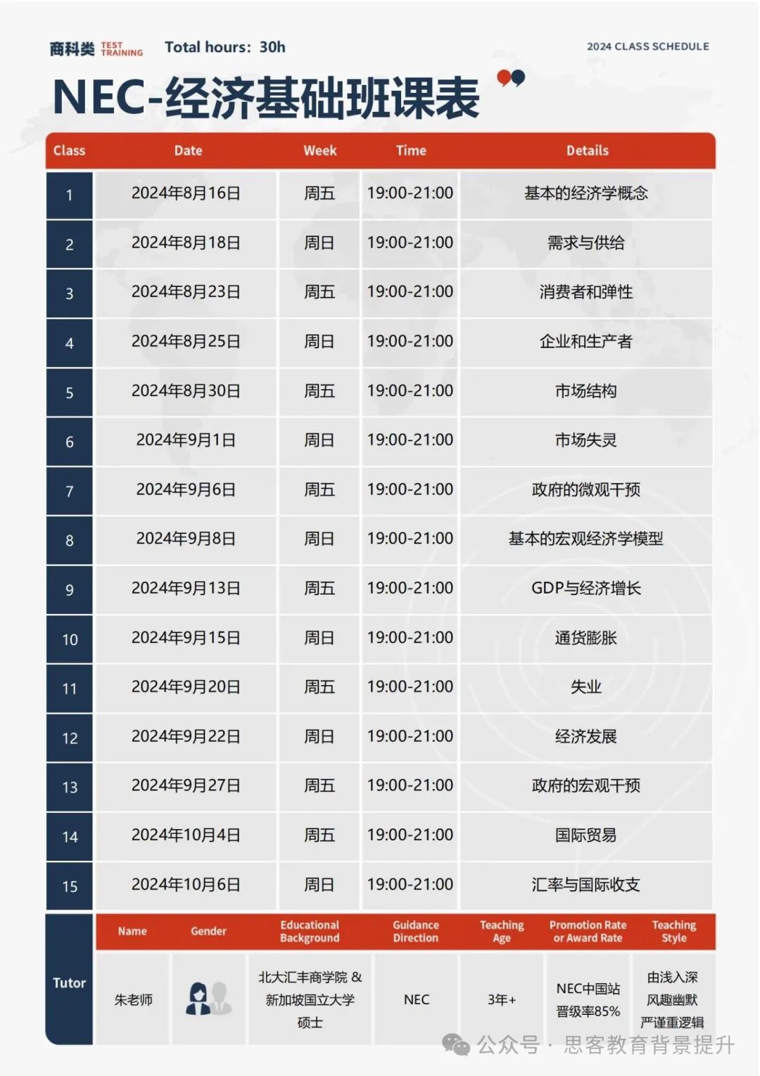 NEC商赛是什么?NEC竞赛晋级规则是什么？