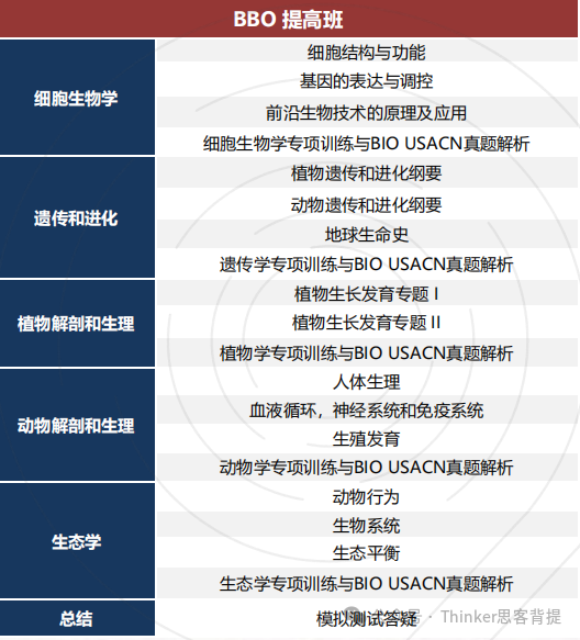 BBO生物竞赛备考必看！考试时间/考试内容/考试形式/备考课程！