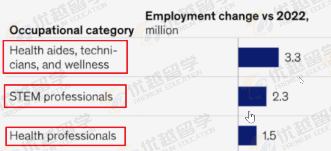 “留学就是水啊不然呢？”近六年英国留子就业数据怎么说？