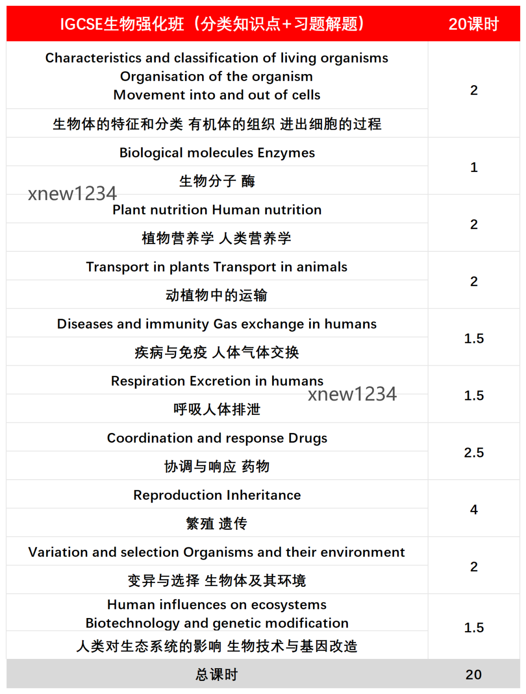 IGCSE生物强化班8月19日开课！20小时拿下IG生物！