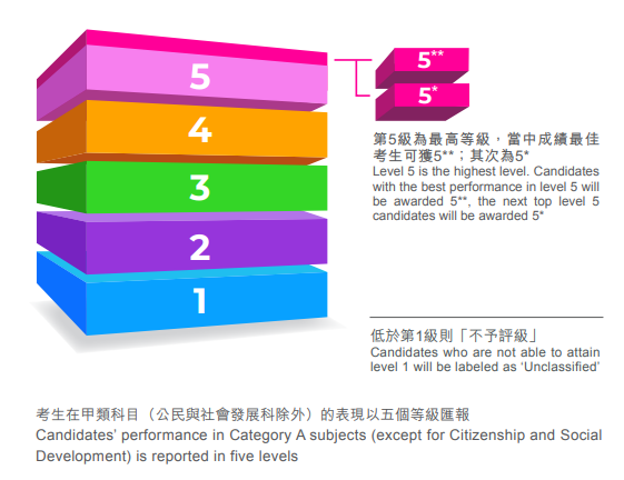 新香港家庭必看丨一文读懂DSE课程体系