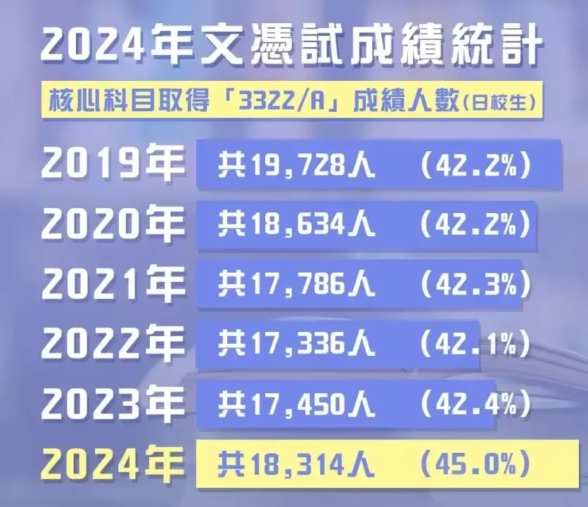 新香港家庭必看丨一文读懂DSE课程体系