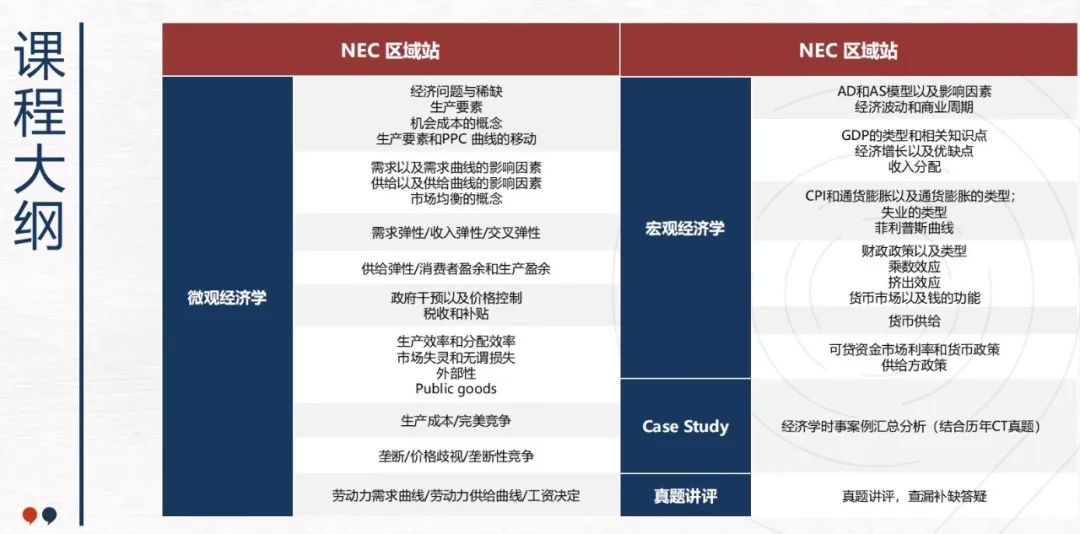 10年级一定要打的商赛！NEC商赛报名中！NEC竞赛流程？辅导培训课程详情