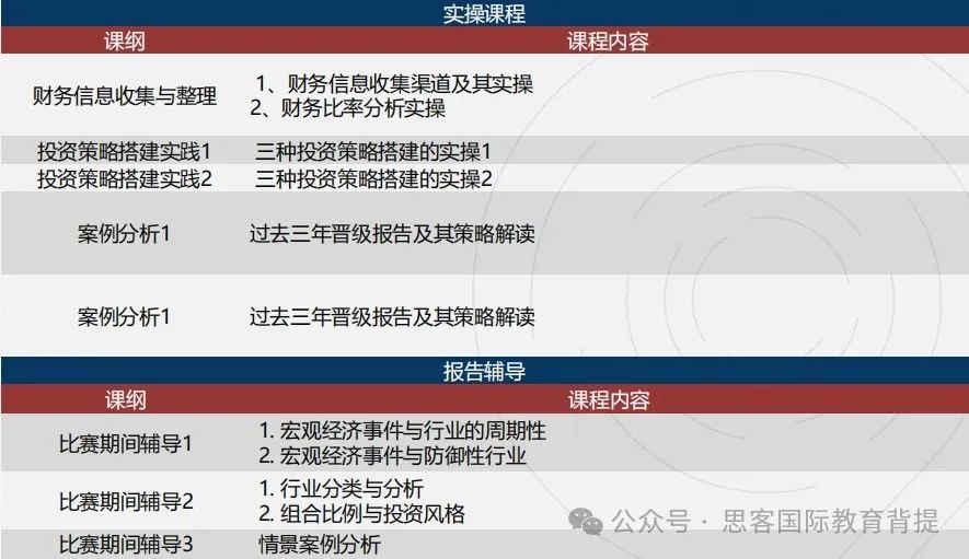 2024年SIC商赛秋季赛事时间安排如何？怎么报名参加？附SIC秋季赛培训课程介绍