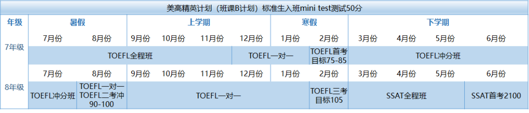 北京机构美高精英&班课计划选课指南