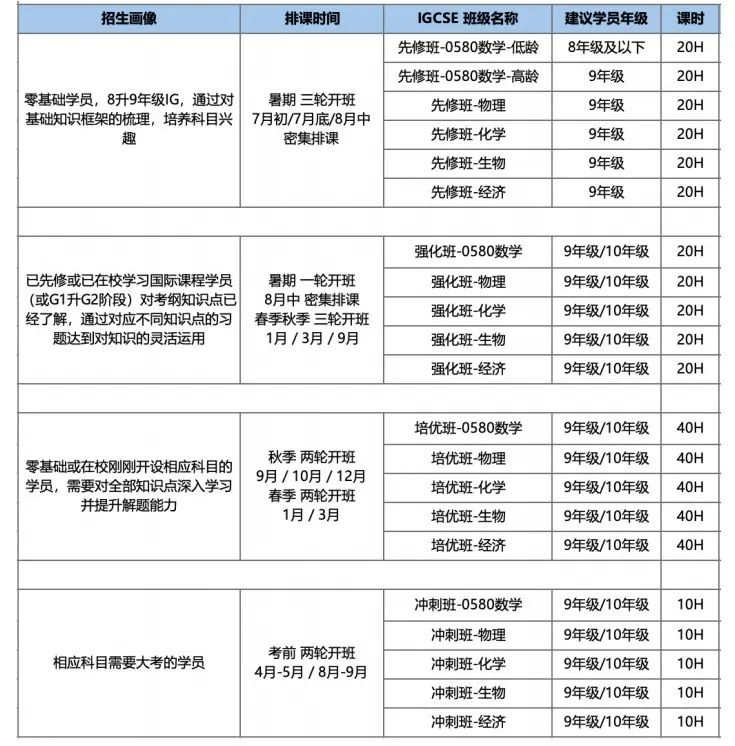 2024年Alevel大考明天出分！Alevel课程查分攻略速速查看