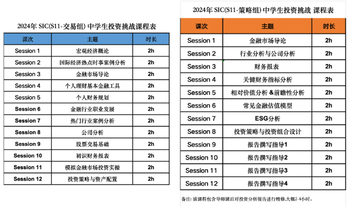 中学生商赛怎么打？7-12年级学生认准这4个商赛就够了！