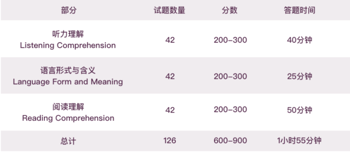 一文详解：小托福是什么？和托福有什么区别，为什么现在这么小学生都要去考？附小托福模拟测试卷（含听力），免费下载！