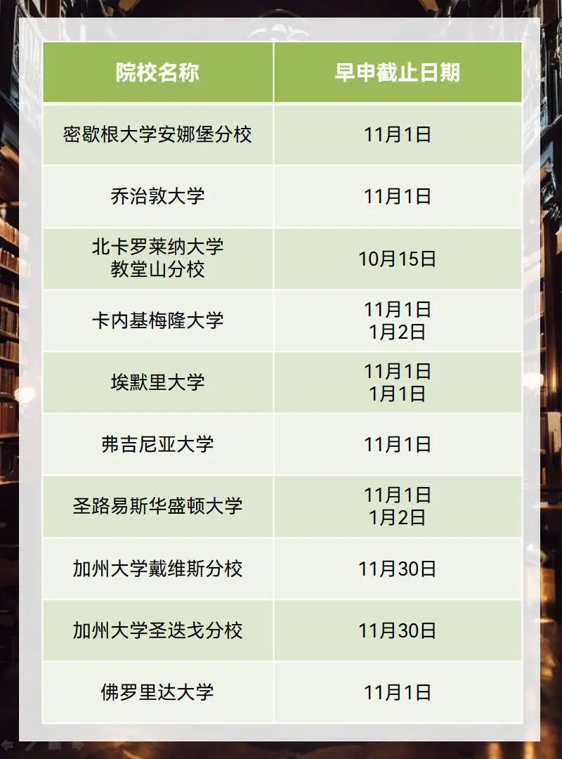 2025年美国本科早申开放，截止日期、文书题目有哪些变化？