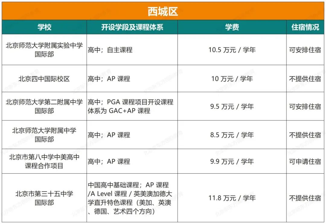 最新！北京地区46所开设AP课程体系国际部/校汇总