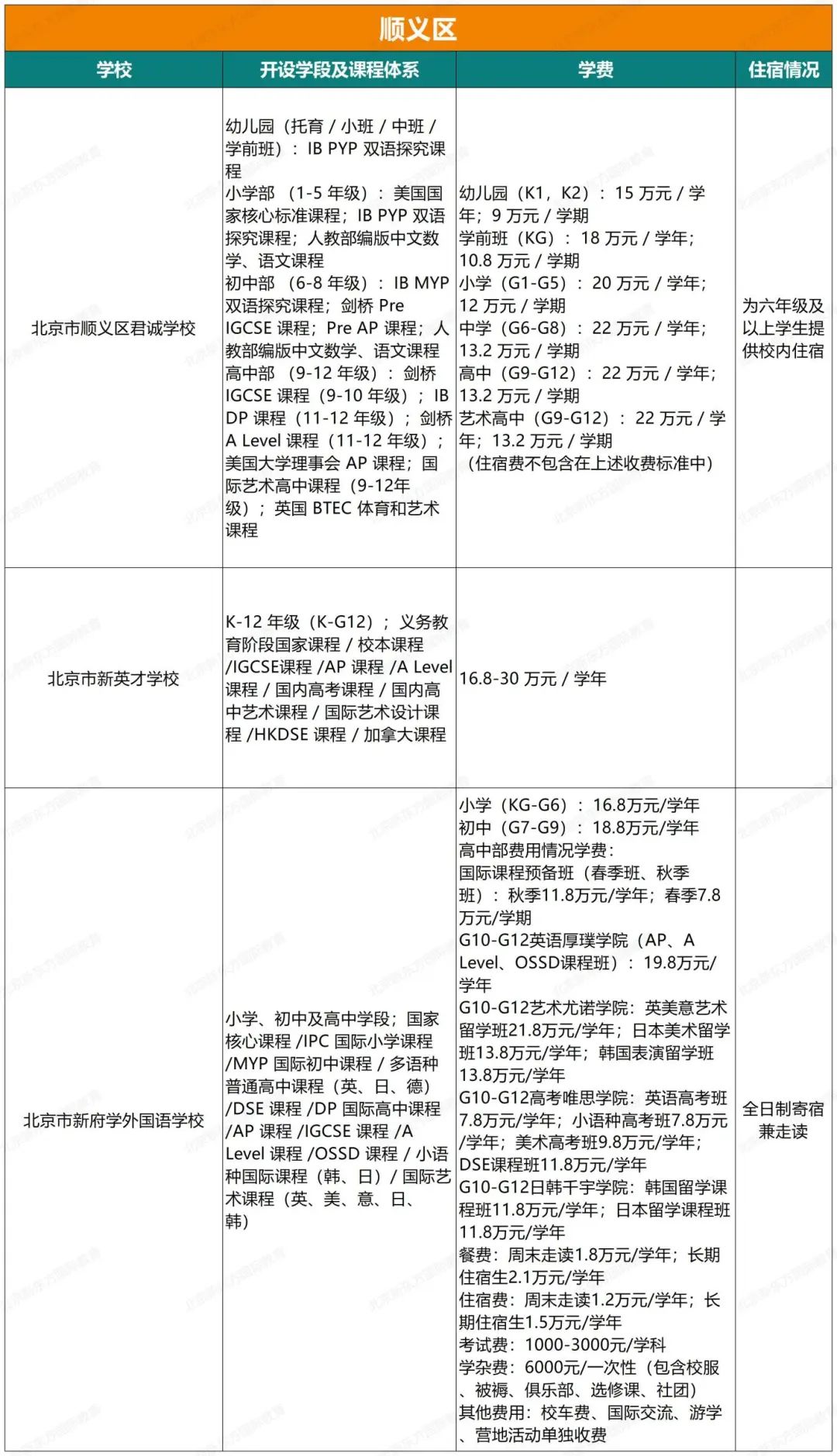 最新！北京地区46所开设AP课程体系国际部/校汇总