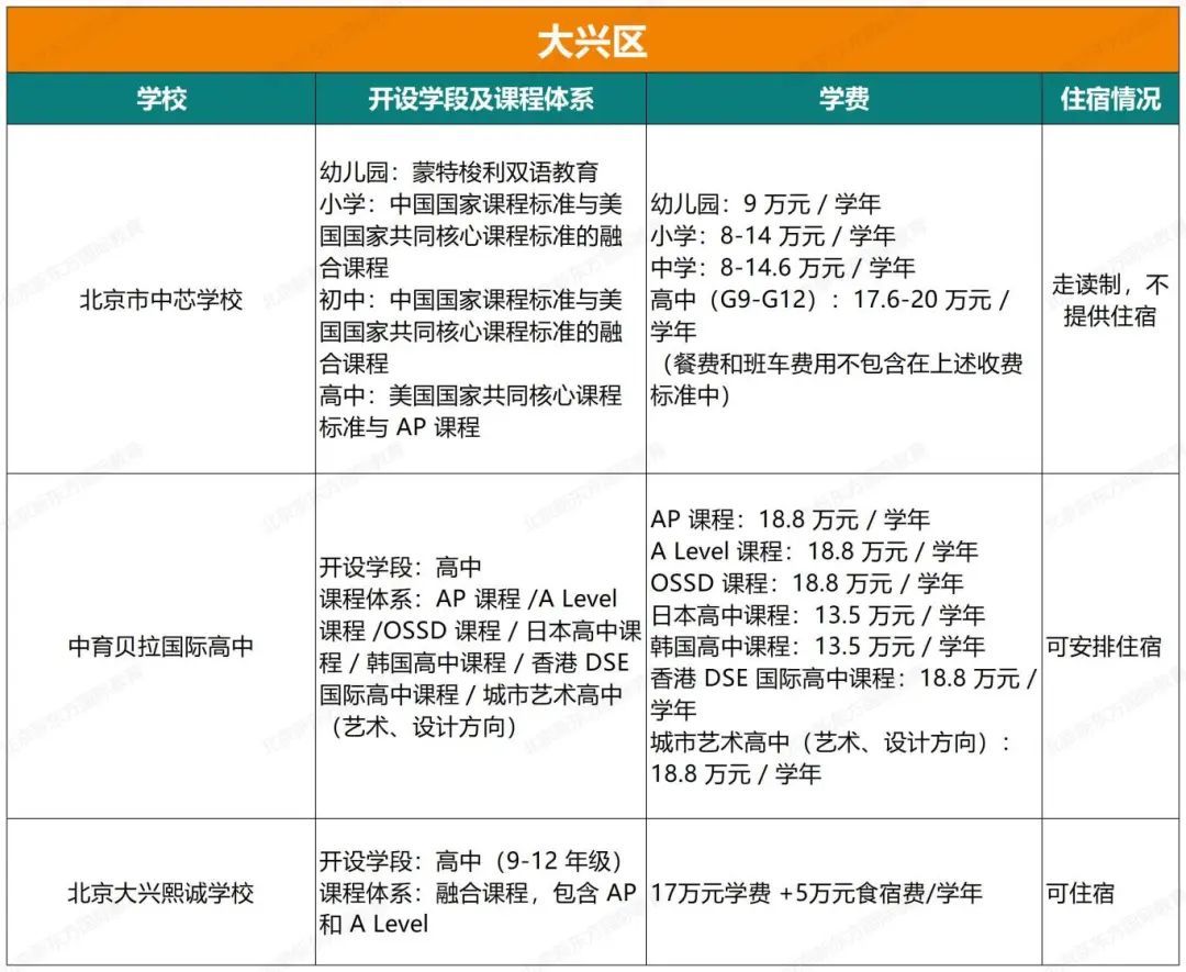 最新！北京地区46所开设AP课程体系国际部/校汇总