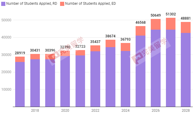 布朗大学录取趋势分析及2024-25申请季文书题目