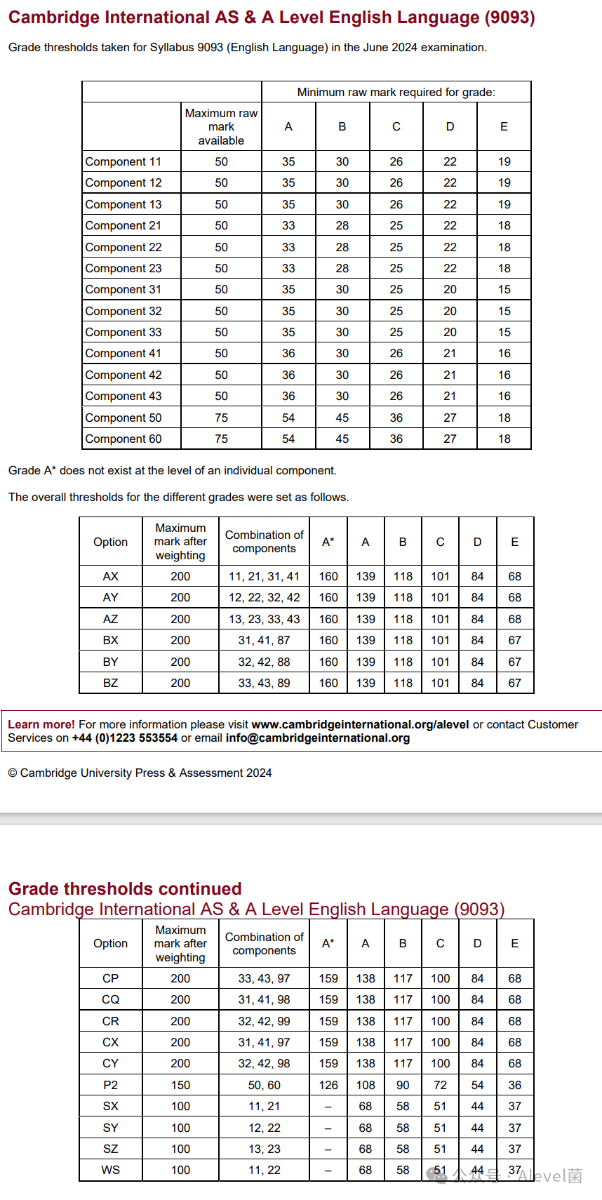 CIE 2024年5-6月ALevel考试分数线来啦！