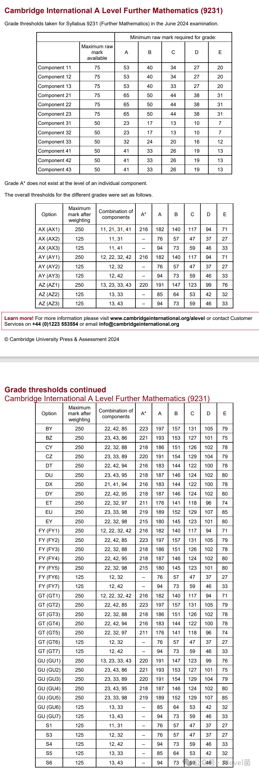 CIE 2024年5-6月ALevel考试分数线来啦！