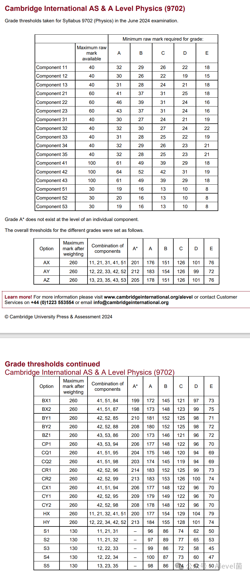 CIE 2024年5-6月ALevel考试分数线来啦！