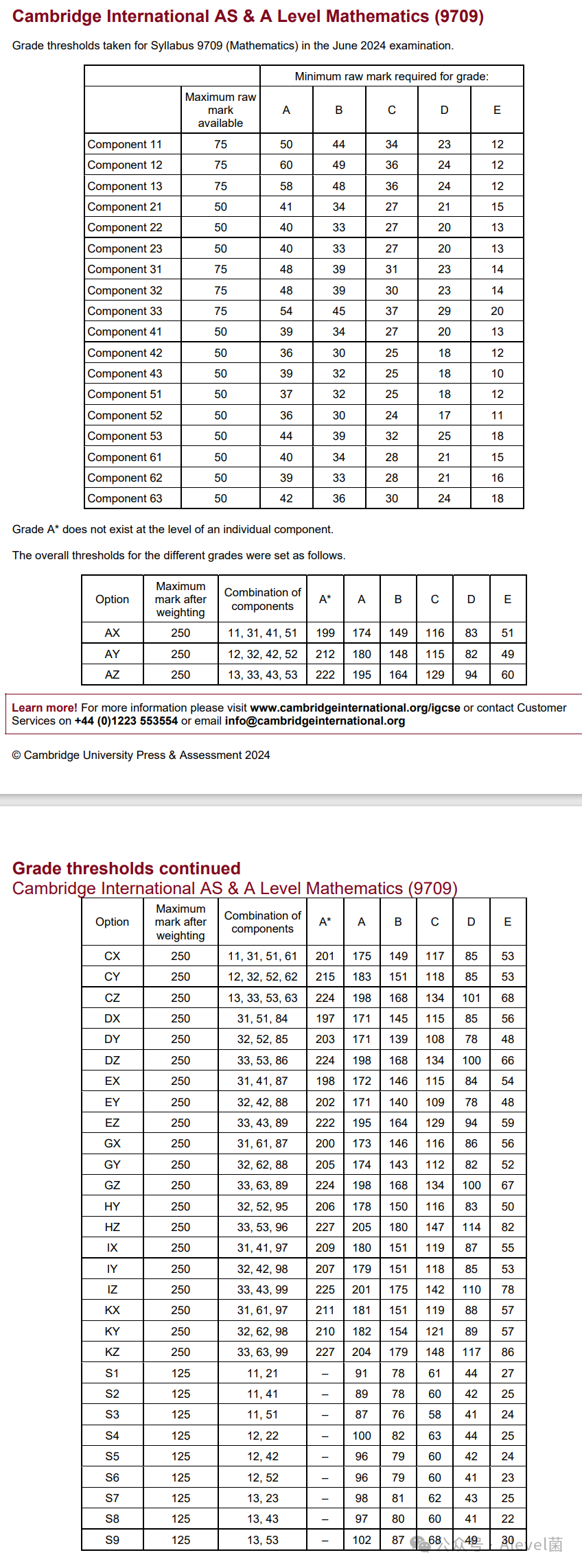 CIE 2024年5-6月ALevel考试分数线来啦！