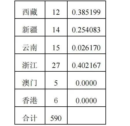 2024年第41届全国中学生物理竞赛决赛名额分配出炉！