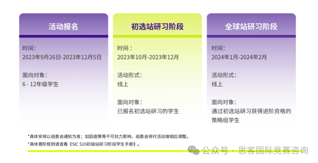 商科必打SIC竞赛一文详情！附SIC竞赛组队信息+培训课程