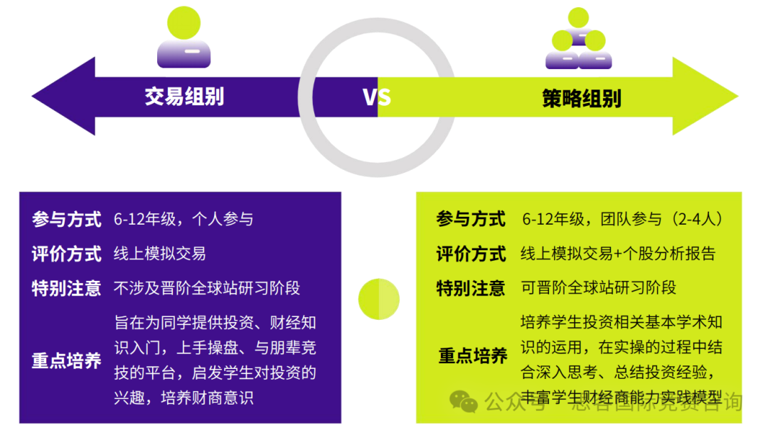 商科必打SIC竞赛一文详情！附SIC竞赛组队信息+培训课程