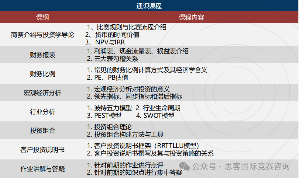 商科必打SIC竞赛一文详情！附SIC竞赛组队信息+培训课程