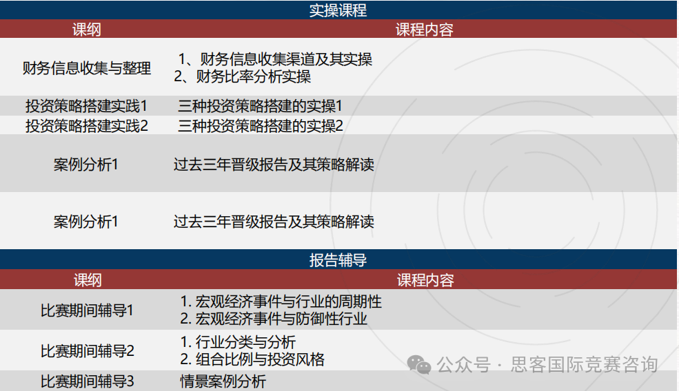 商科必打SIC竞赛一文详情！附SIC竞赛组队信息+培训课程