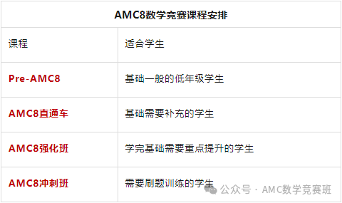 AMC8难度大不大？如何自学AMC8？AMC8竞赛培训课程有吗？