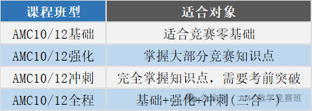 amc10/12晋级分数是多少？原来AMC12晋级AIME优势那么大！