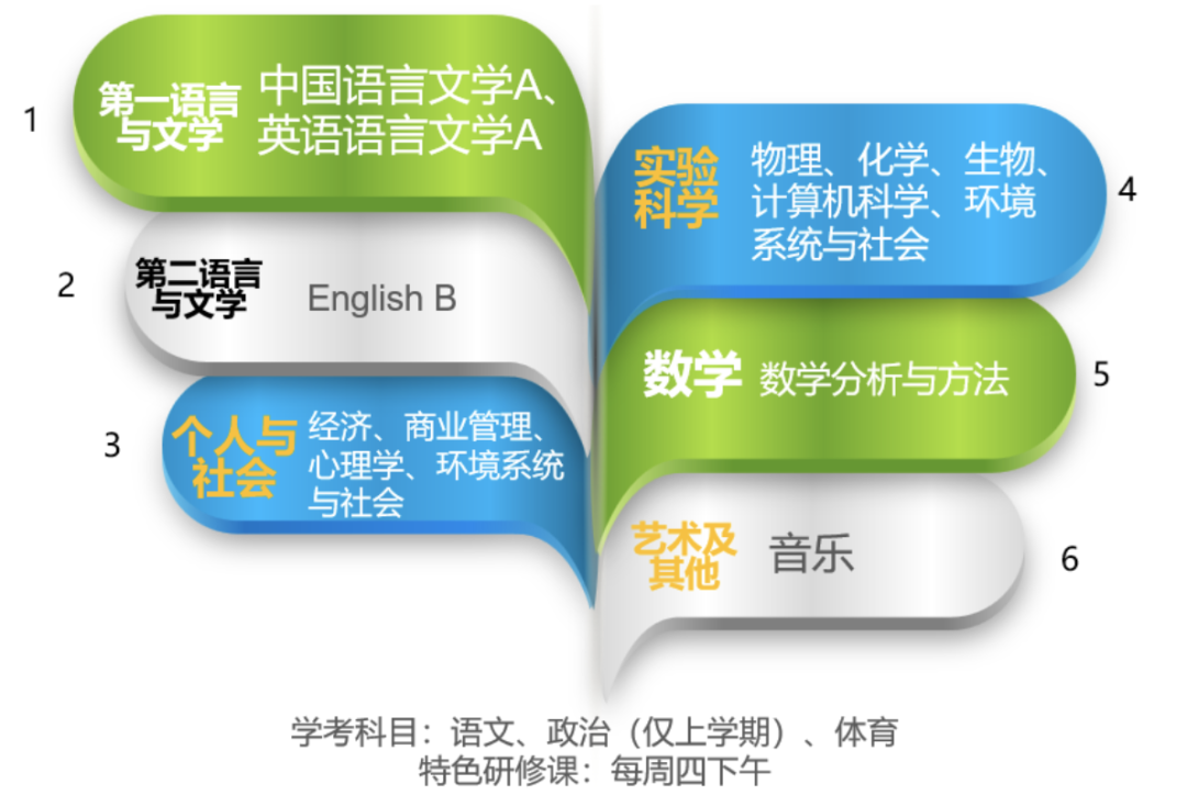 北京公立国际部IB名校分析