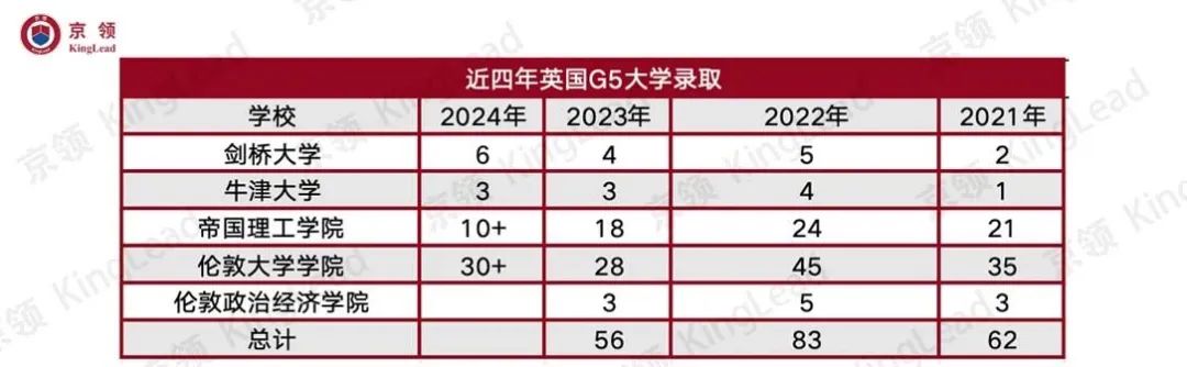 北京公立国际部IB名校分析