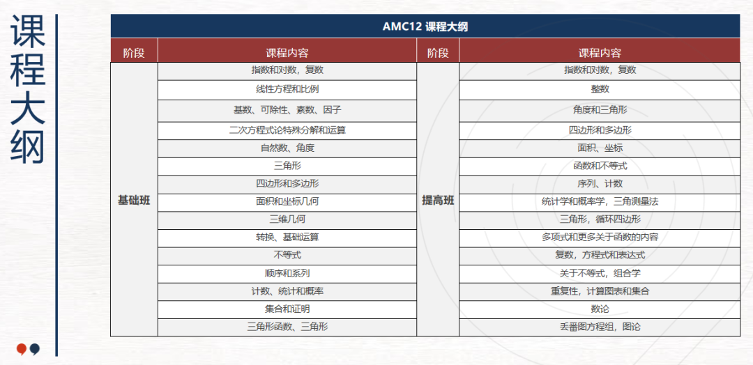 AMC数学竞赛 VS 欧几里得数学竞赛难度对比解析：哪个含金量更高？