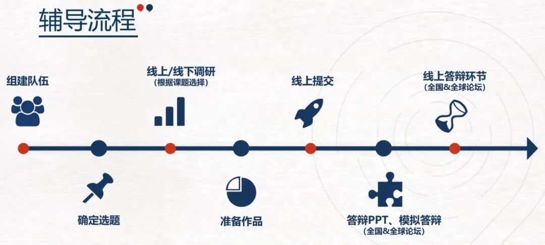 2024年CTB全国论坛课题深度解析！附2024年组队建议