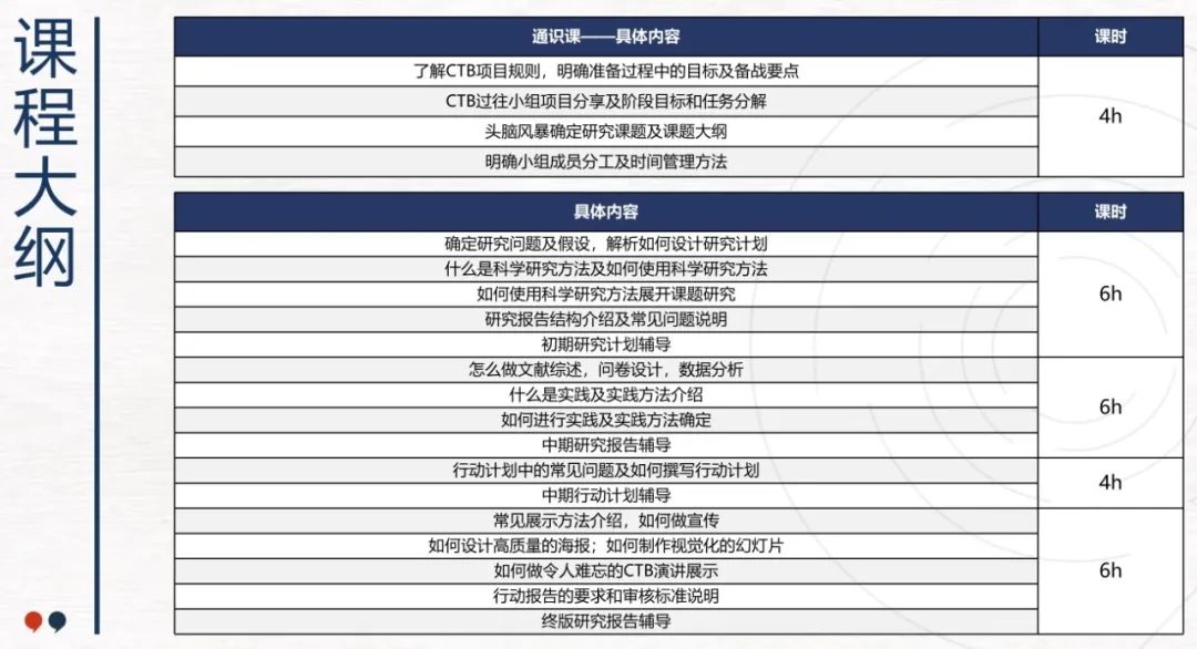 2024年CTB全国论坛课题深度解析！附2024年组队建议