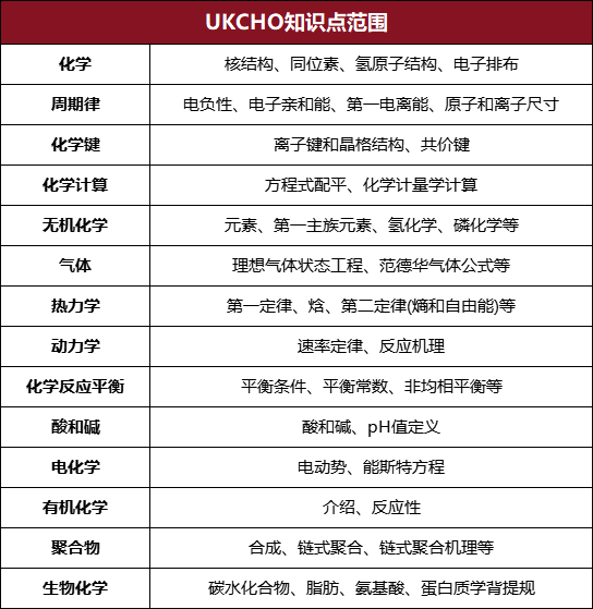 牛剑顶流化学竞赛UKChO竞赛考察哪些内容？附备考真题！