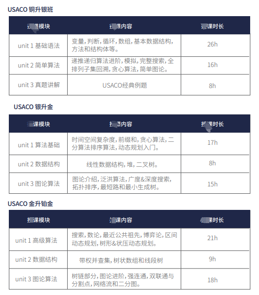 2024-2025年USACO竞赛赛事安排，机构USACO辅导，名师带队，超多学员获奖！