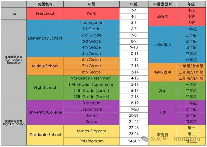 美国大学本科：Semester学制与Quarter学制