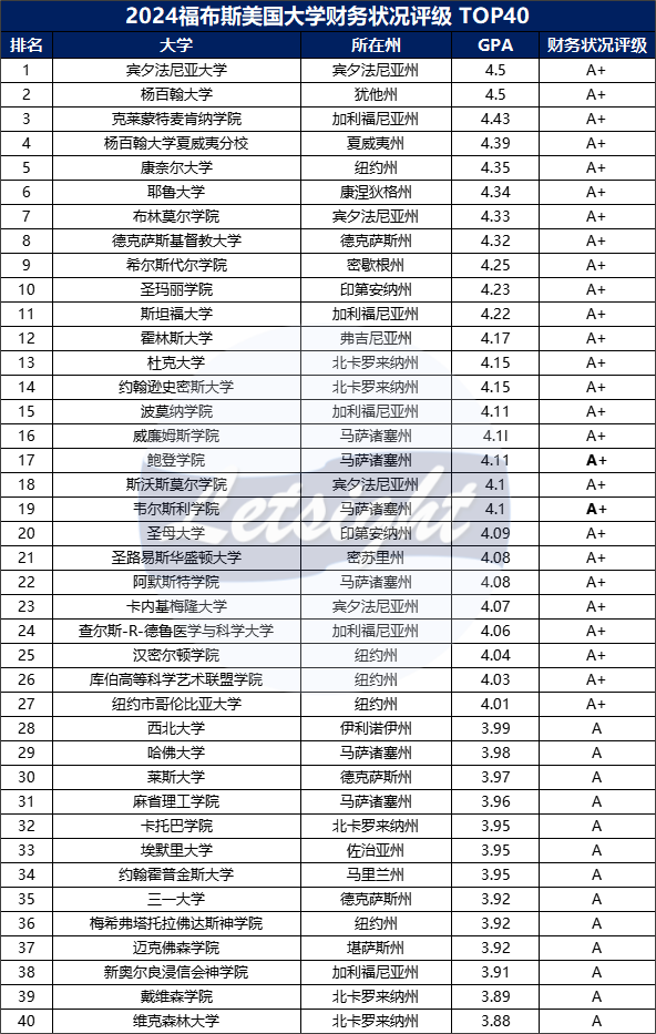 哈佛降级，入学率下降，美国大学迎来至暗时刻