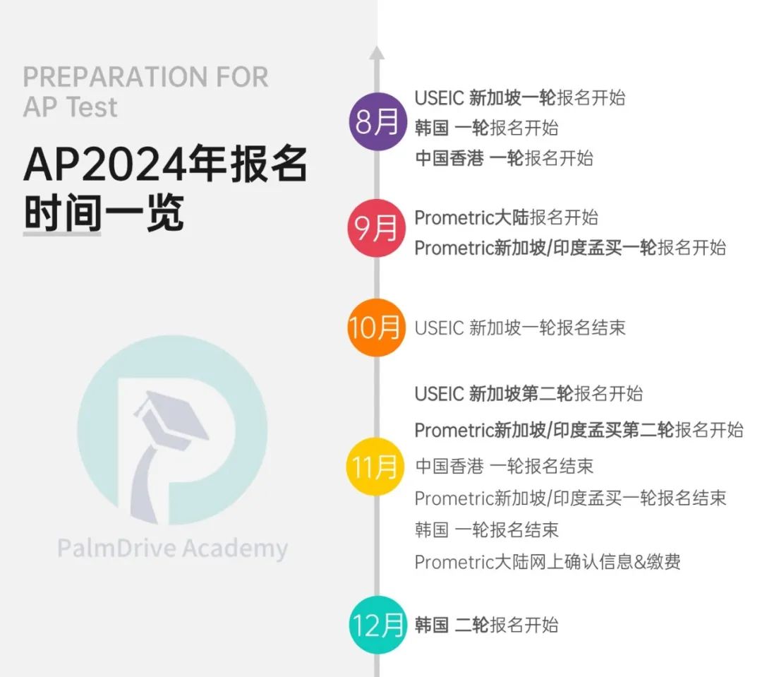 AP考生必看！2025年28门AP转机考，这些AP考试报名流程和注意事项，你都知道吗？