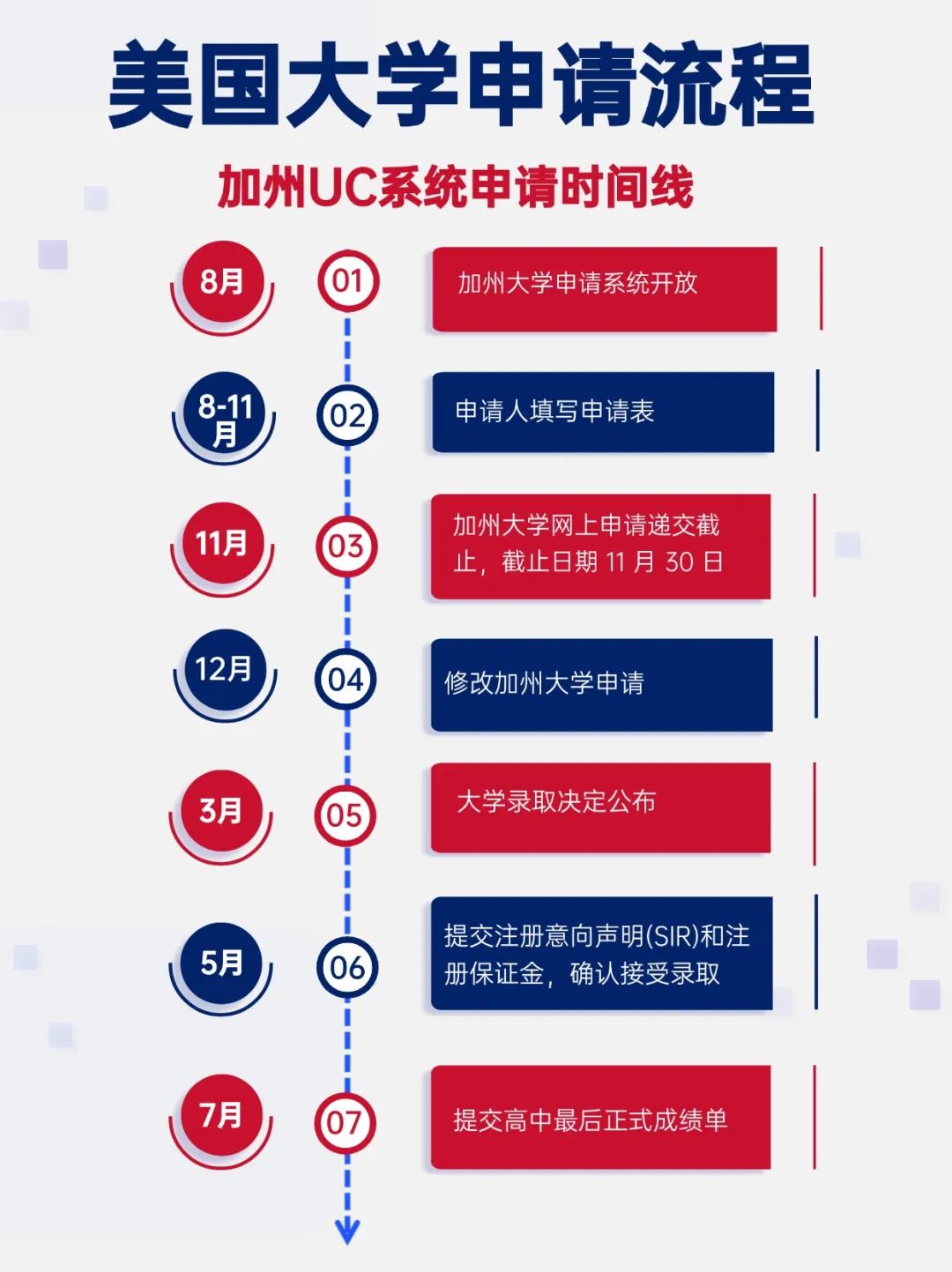 如何用A-Level同时“多线申请”英/美/港名校？这样操作更“丝滑”~