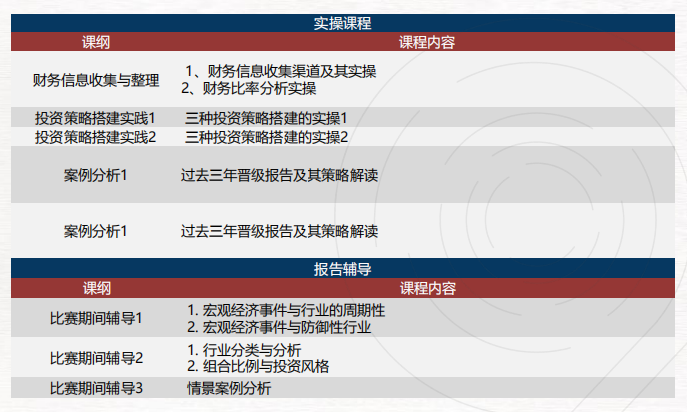 SIC商赛有辅导吗？附SIC商赛信息/课程安排