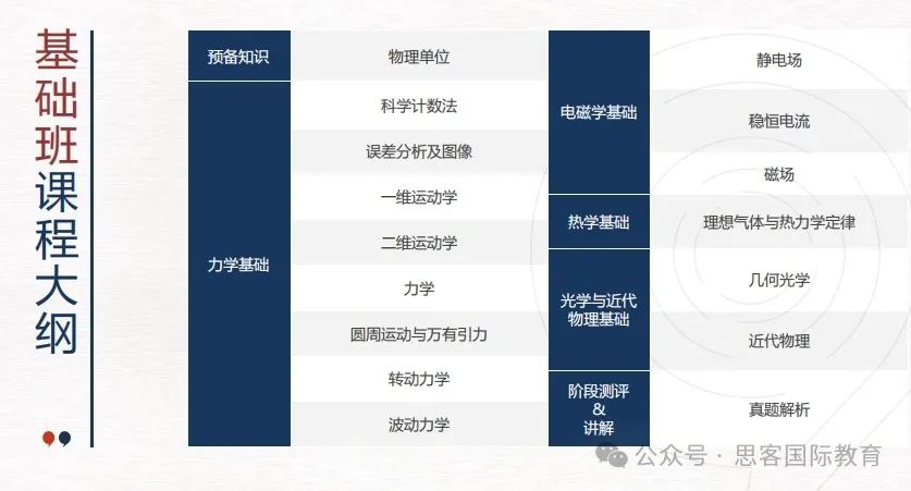 高中生都参加的物理碗竞赛是什么？物理碗考试内容/分数线详解！附备考资料领取！