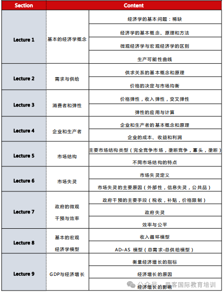 NEC经济挑战赛报名要多少钱？组队方式与建议！