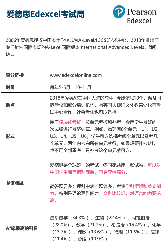 2024年IGCSE/A-Level成绩发布指南：你需要知道的都在这！