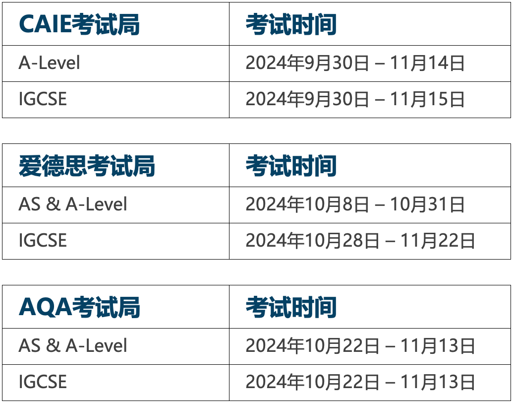 2024年IGCSE/A-Level成绩发布指南：你需要知道的都在这！