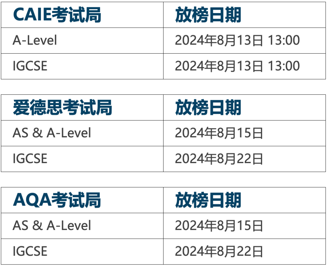 2024年IGCSE/A-Level成绩发布指南：你需要知道的都在这！